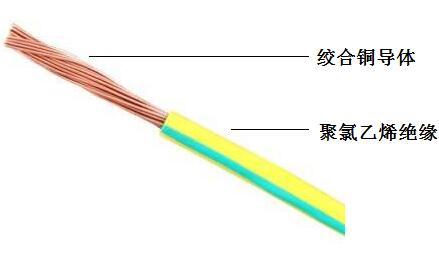 漢河電纜BVR系列