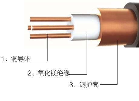 BTTZ系列柔性防火電纜