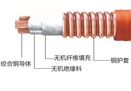 DW-YTTWY柔性防火電纜