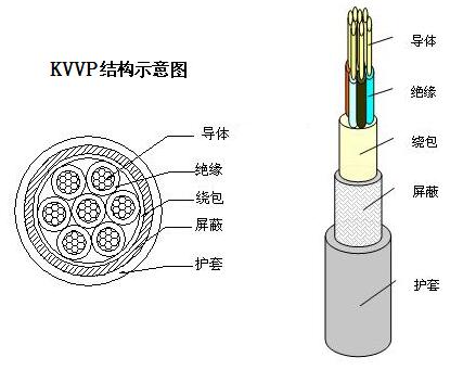 漢河電纜KVV KVVP系列電纜